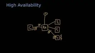 High Availability Software Architecture