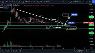 Anchor Protocol ANC Price Prediction Today