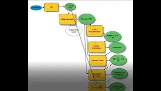 How to use model builder in ArcMap. Drainage Density computation using Model Builder in ArcMap