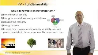 Why is Solar Energy Important