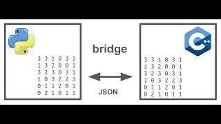 Pass an array between Python and C++ Easy