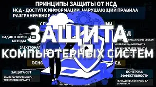 ПРИНЦИПЫ ЗАЩИТЫ ОТ НЕСАНКЦИОНИРОВАННОГО ДОСТУПА