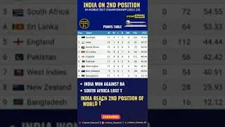India reach 2nd position in world test championship 2021-23 