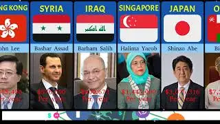 📊National Presidents From Different Countries and their Salary..