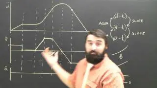 Distance (position) to Velocity Time Graph Physics Help