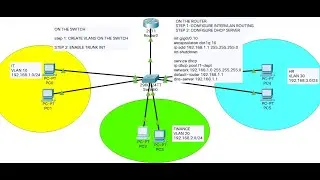 36. DHCP Server Configuration for Inter-VLANs #2 | How to configure DHCP Server for Multiple VLANs