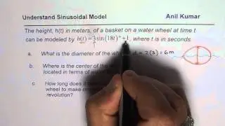 Model Height of Water Wheel Periodic Function MCR3U