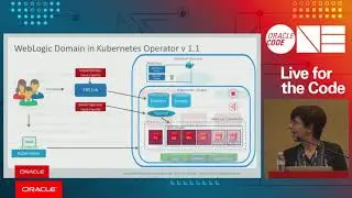 Running a Modern Java EE Server in Containers Inside Kubernetes