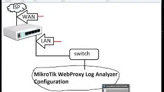 MikroTik WebProxy Log Analyzer Configuration