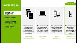 NVIDIA GRID 9.0. Что нового в области виртуализации GPU?