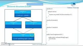 22. What is Diamond Problem in Java?