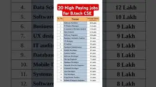 20 High Paying jobs for B.tech CSE graduates in India 2025 