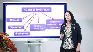 2 класс.Русский язык. Какие слова пишутся с большой буквы