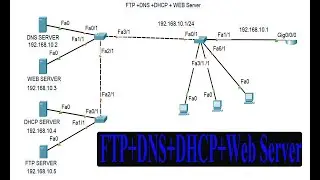 Configure FTP Server, DNS Server, DHCP Server, Web Server, FTP Server using CISCO Packet Tracer.