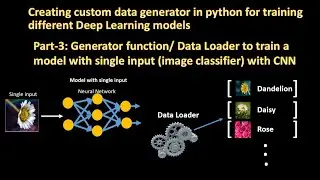 Custom data generator for singe input (image classifier) | Custom data generator Pt-3