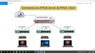 Command Line Configure PPPoE-Server and PPPoE-Client  On Router Mikro-Tik.