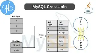 MySQL Cross Join and It's Uses With Examples