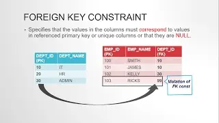 WHAT IS FOREIGN KEY IN DATABASE TABLE?