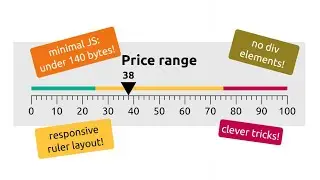 Creating and styling a range input with value and ruler