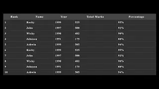 JavaScript Pagination Tutorial #2: Create Dynamic Table with Hover Effects.