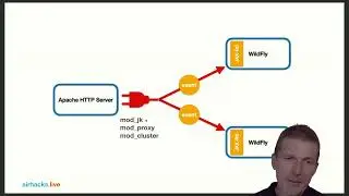 Ya!vaConf: Cloudy Patterns for Enterprise Java #conference #java #serverless #airhacks