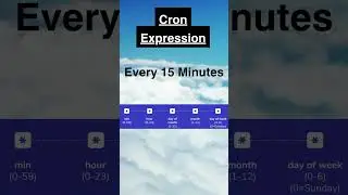 Cron Expression | Every 15 Minutes