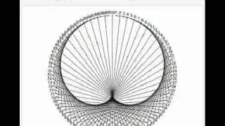 Modular Multiplication on a Circle