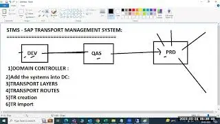 SAP BASIS - SAP STMS(TRANSPORT MANAGEMENT SYSTEM)