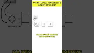 Как работают импульсные блоки питания 