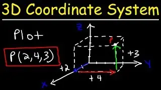 Plotting Points In a Three Dimensional Coordinate System