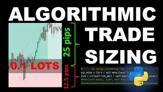 3 Essential Methods for Risk Management & Algorithmic Trading