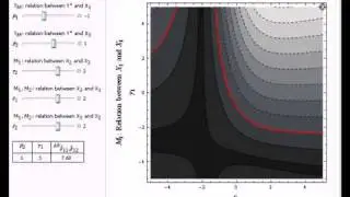 Omitted Variable Bias