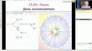 Астропрогноз апрель 2015