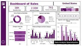 Superstore Dataset Analysis Dashboard using PowerBi | Student's Project