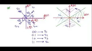 [Arabic] Communication systems 2 | Chp6: Passband Data transmission (QPSK-OQPSK)