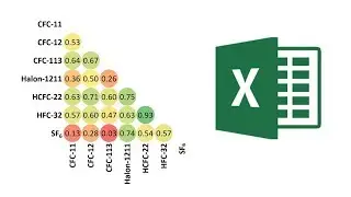 How to make a correlation matrix in excel using conditional formatting