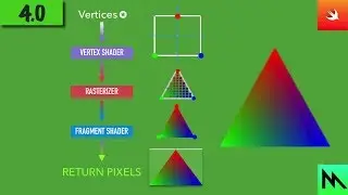 4: Vertex & Fragment Shaders In Swift And Metal