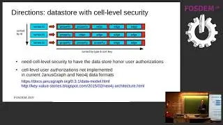 Differentiated access control to graph data Applied to TinkerPop-compatible graph databases