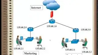 Subnet Mask