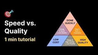 Speed vs quality in product design