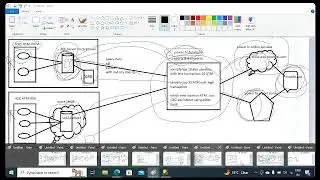 How to Design Power BI Reports || Data Analyst || Dashboards