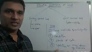 Iterative statements in c | Looping Statements in C | C Programming | By Sudhakar Bogam | in telugu