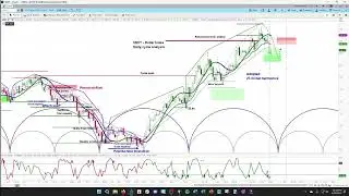 US Dollar Index (DXY) | Cycle & Technical Analysis | Price Projections & Cycle Timing askSlim.com