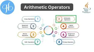 Arithmetic Operators in Java and It's Use With Example