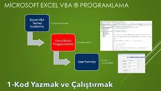 Excel VBA - Bir Kod Yazmak ve Çalıştırmak