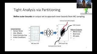 L-CSS/ACC 2021: Robustness Analysis of Neural Networks