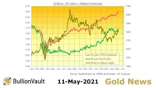 Gold Price News - 11-May-21 - Gold and Silver Fall with Everything But Copper, Iron and Inflation...