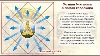 Пака-Лагна или Лагнеш в домах гороскопа - Василий Тушкин