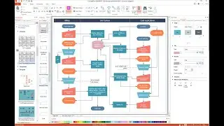 Cross-Functional Flowcharts