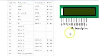 LCD Interfacing with Raspberry Pi